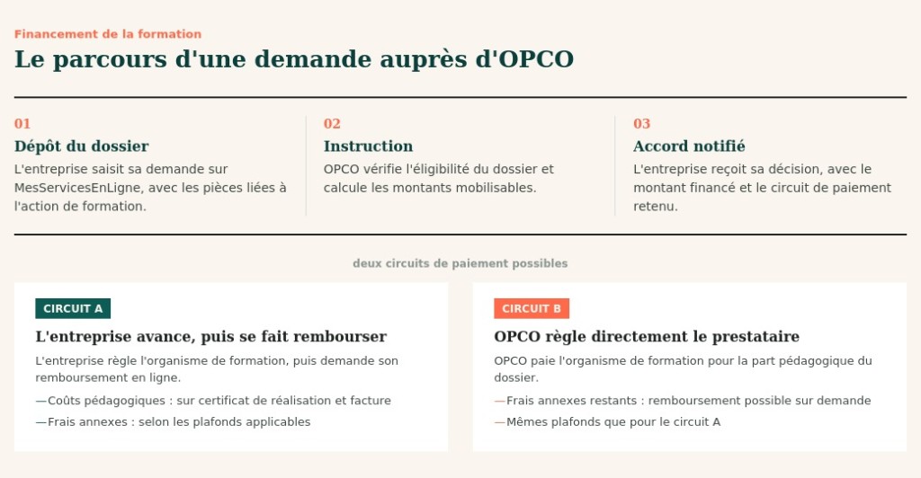 Infographie-financement-OPCO 