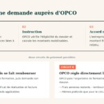 Photo OPCO : ce qui change pour vos financements dès le 1er octobre