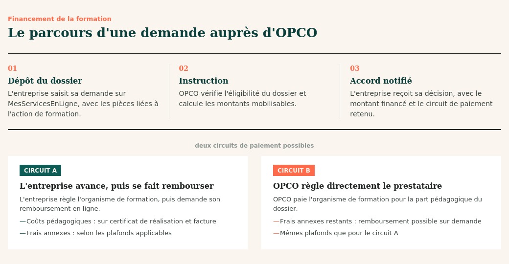 Infographie-financement-OPCO